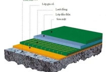 Quy Trình Thi Công Sàn Epoxy Kháng Điện Quy Trình Thi Công Sàn Epoxy Kháng Điện
